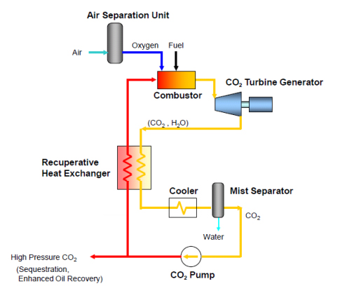 Conceptual Image of New Thermal Power Plant System