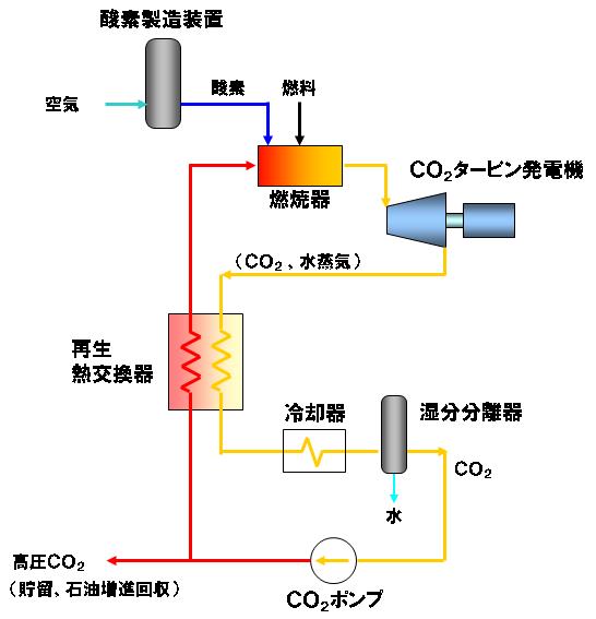 システムの構成図