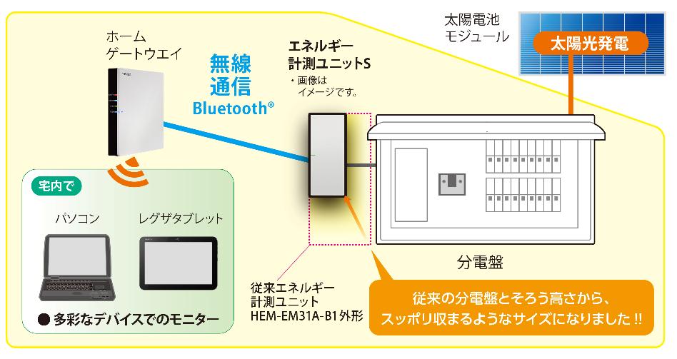 SimpleHEMS接続イメージ