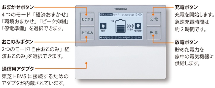 コントローラの特長の図