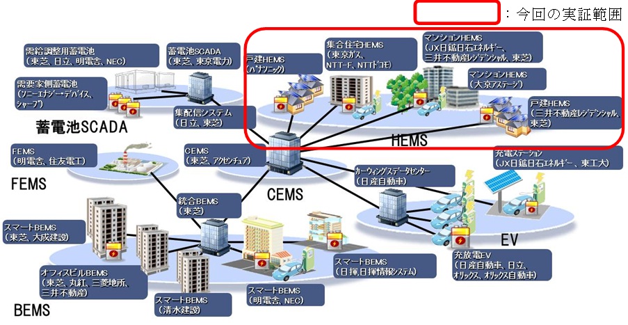 YSCP全体図