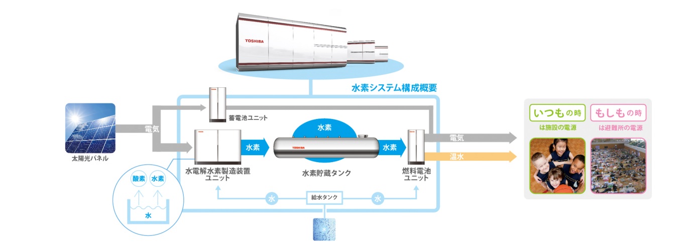 システム構成図 システム構成図