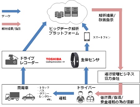 ソリューションのイメージ図 ソリューションのイメージ図