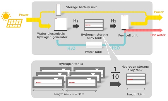 Image of System Structure