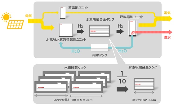 システムイメージ図