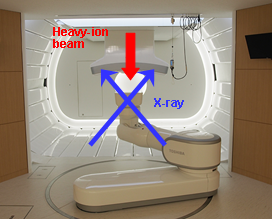 Rotating gantry treatment room (Treatment Room G)