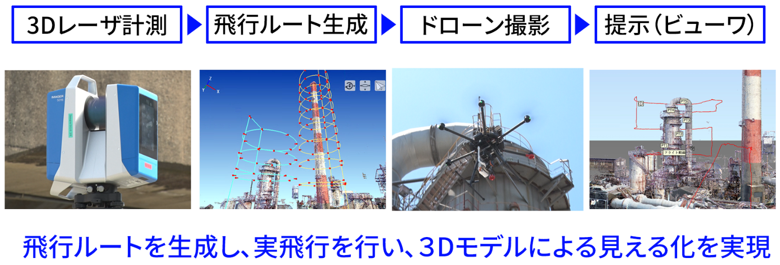 ドローンを活用した点検サービスの概要