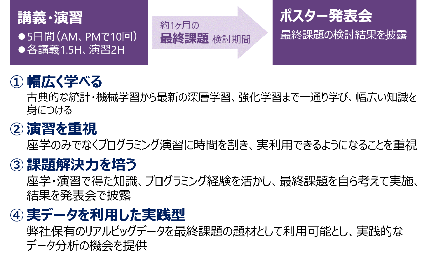 「東芝版AI技術者プログラム」の概要と特徴