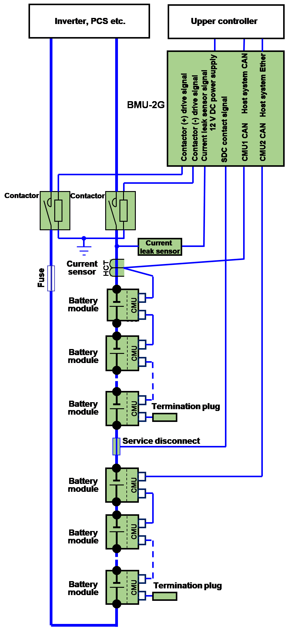 Storage Battery System Component Configuration