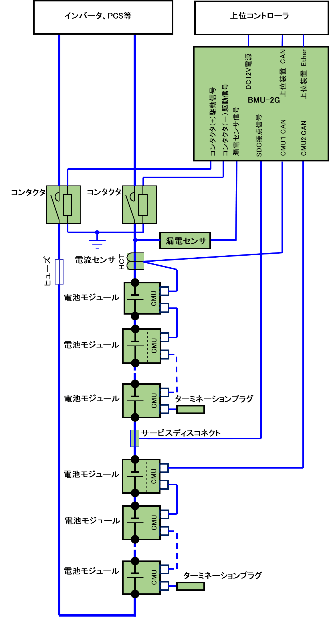 蓄電池システムコンポーネント構成図