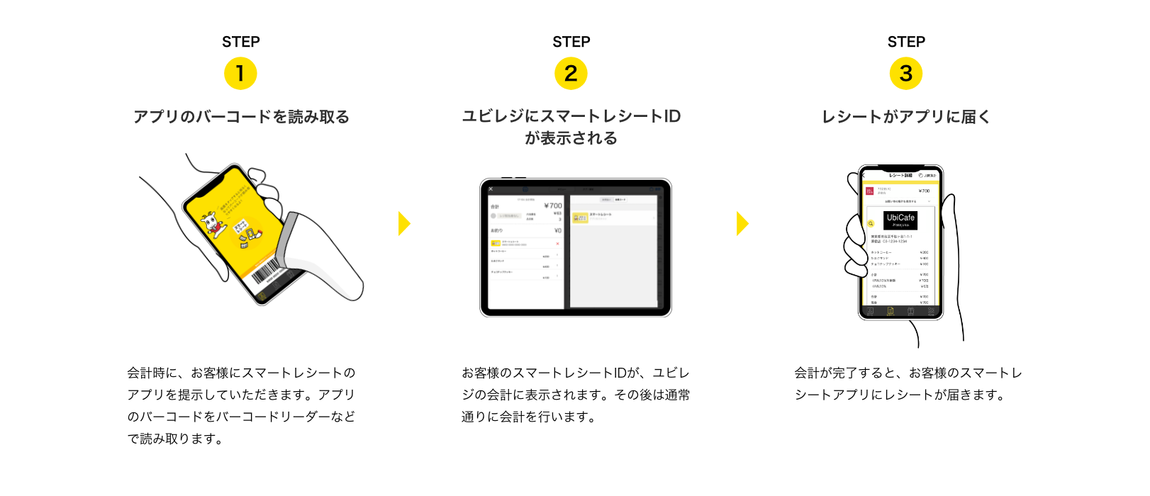 ニュースリリース 21 02 25 東芝データが提供を支援する スマートレシート がユビレジ社のクラウド型posアプリに追加 ニュース トピックス 東芝