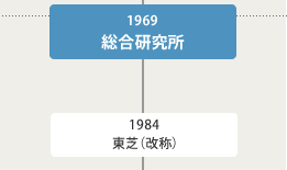 1969年　総合研究所、1984年　東芝（改称）