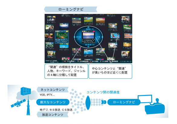 ローミングナビの概要の図