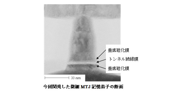 今回開発した微細MTJ記憶素子の断面の図