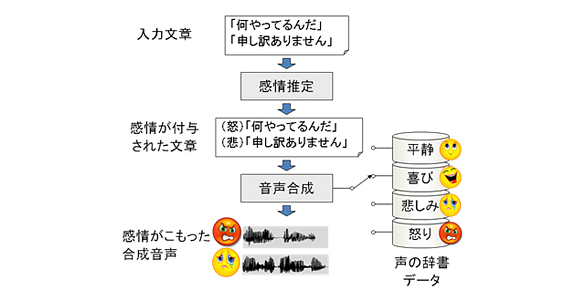 朗読エンジン記者用資料図面