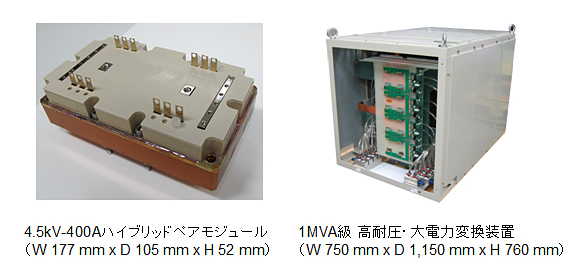 （左）4.5kV-400Aハイブリッドペアモジュール（W177mm x D105mm x H52mm）、（右）1MVA級 高耐圧・大電力変換装置（W750mm x D1,150mm x H760mm）