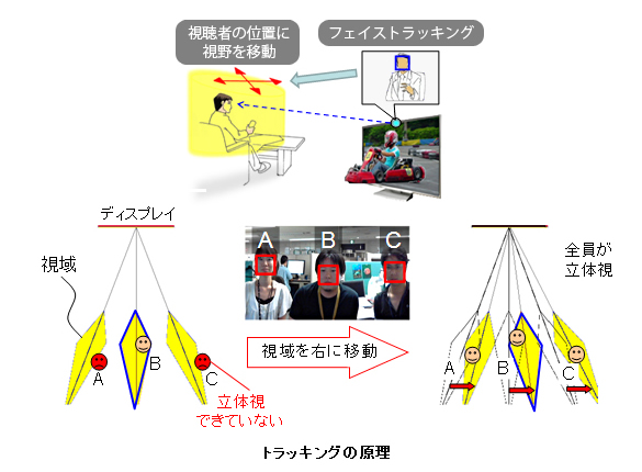 トラッキングの原理