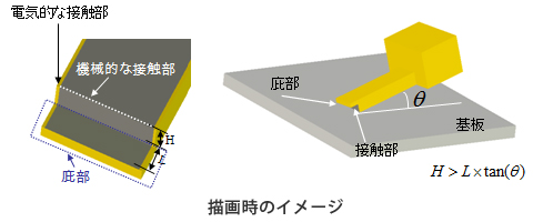 描画時のイメージ