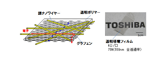 透明導電フィルムの図