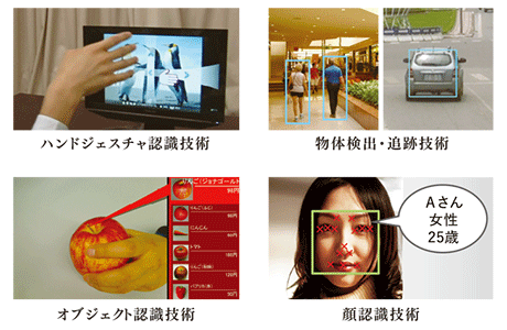 さまざまな分野で利用される画像認識技術