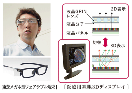 次世代画像表示技術の例