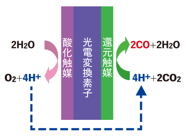 ソーラーフューエルの概略図