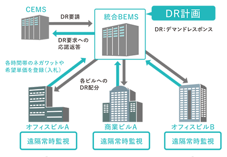 エネルギーマネジメントのフロー概略図