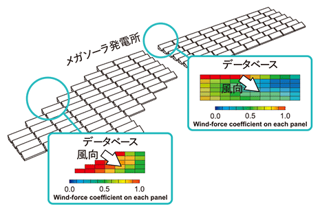 太陽電池パネルにかかる風力係数の見積