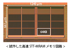 試作した高速STT-MRAMメモリ回路