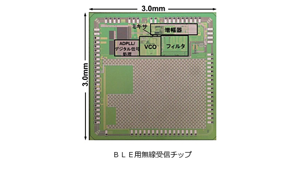 今回開発したチップ