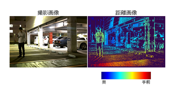 （左）撮影画像　（右）距離画像　1
