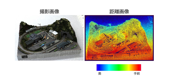 （左）撮影画像　（右）距離画像　2