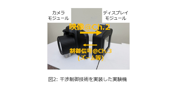 図2: 干渉制御技術を実装した実験機