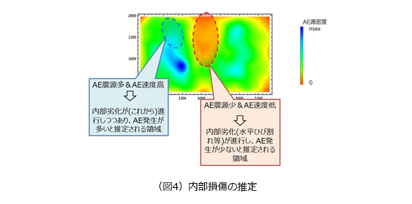 （図4）内部損傷の推定　