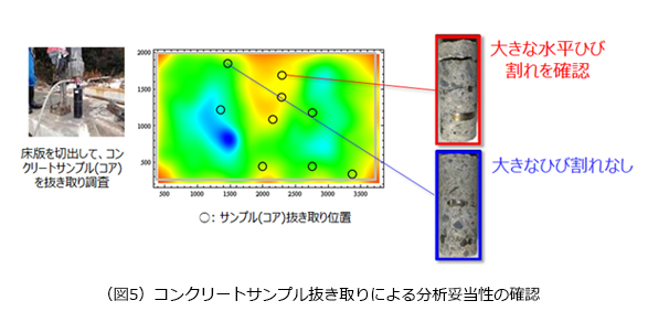 （図5）コンクリートサンプル抜き取りによる分析妥当性の確認