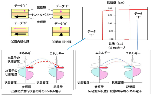 研究開発センター