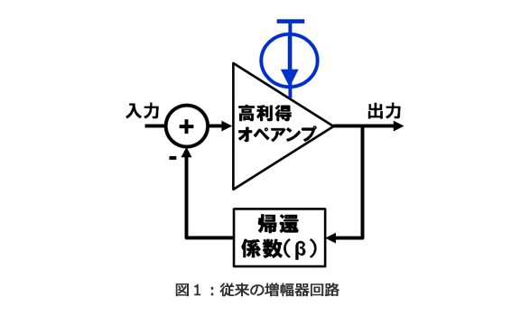 図1：従来の増幅器回路
