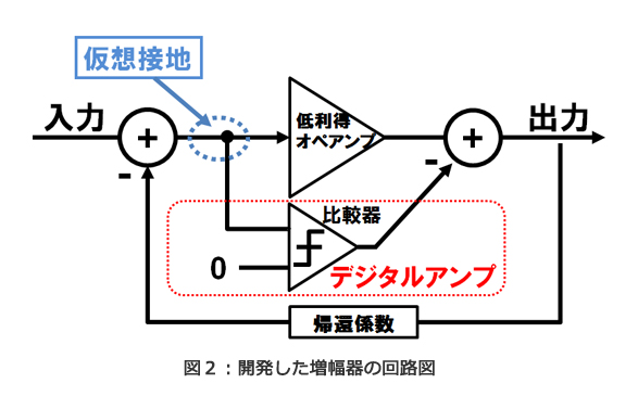 図2：開発した増幅器の回路図