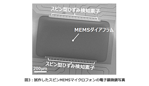 図3：試作したスピンMEMSマイクロフォンの電子顕微鏡写真