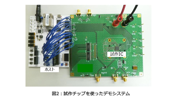 図2：試作チップを使ったデモシステム