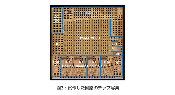 図3：試作した回路のチップ写真