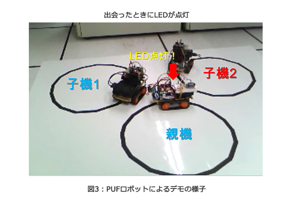 図3：PUFロボットによるデモの様子