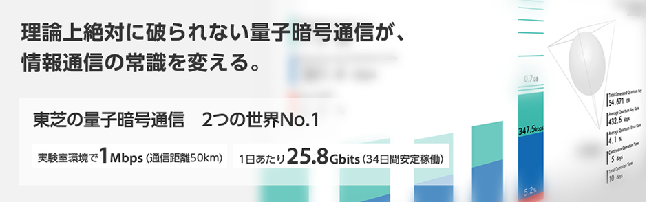 決して破られない量子暗号通信が、情報通信の常識を変える。