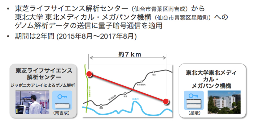 本実証試験について（概要）