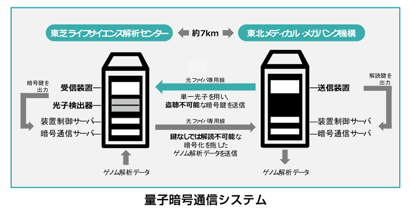 3.本実証試験について（システム構成）