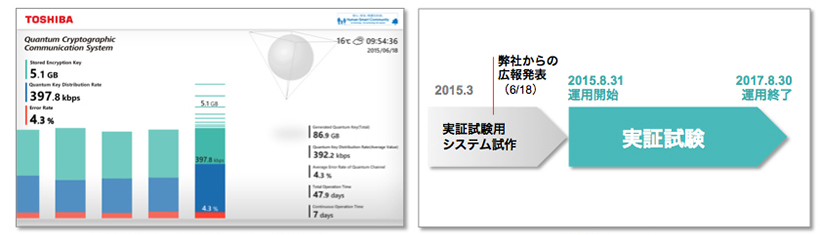 4.本実証試験について（検証内容とスケジュール）