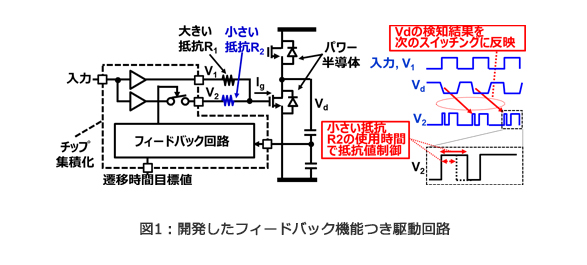図1：開発したフィードバック機能つき駆動回路