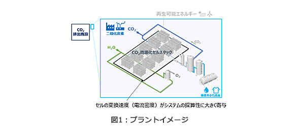 図1：プラントイメージ