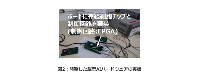 図2：開発した脳型AIハードウェアの実機