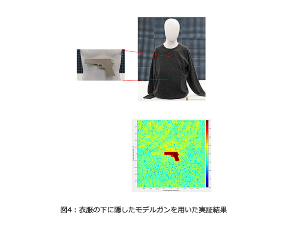 図4：衣服の下に隠したモデルガンを用いた実証結果